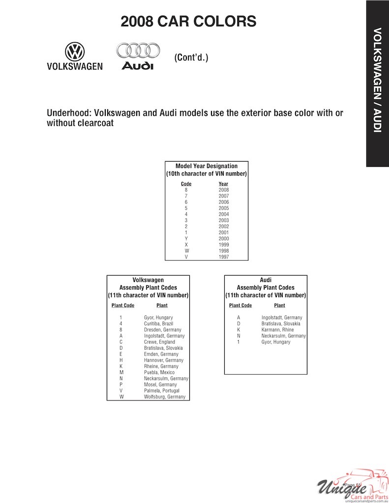 2008 Volkswagen Paint Charts  Sherwin-Williams 3